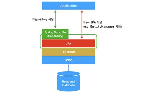 spring boot clone|hibernate jpa clone.